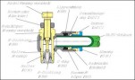 Structure of flow control silencers5